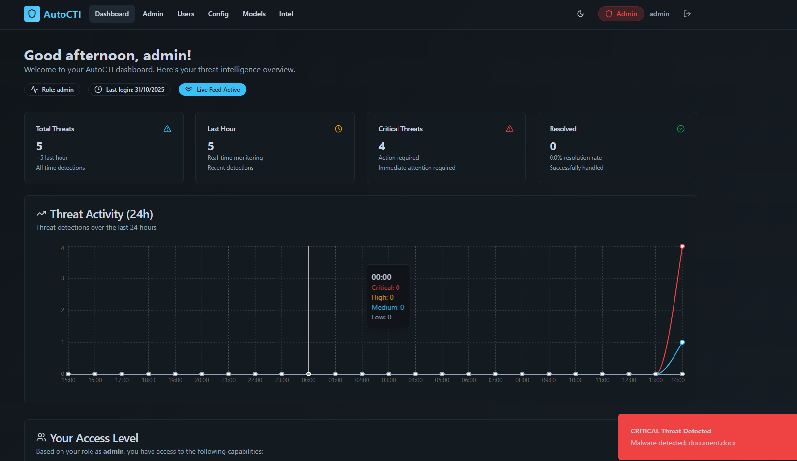 AUTOCTI Project