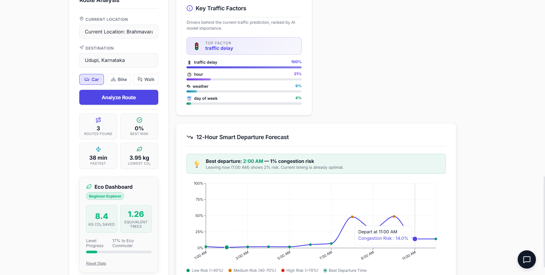 Smart Departure Forecast and Explainable AI Analysis